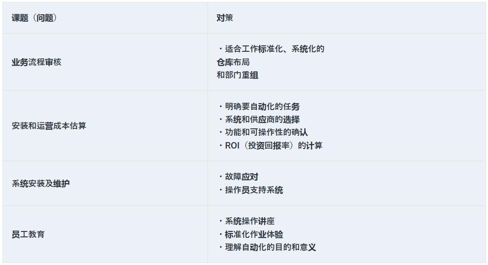 物流倉儲自動化四大挑戰(zhàn)及對策